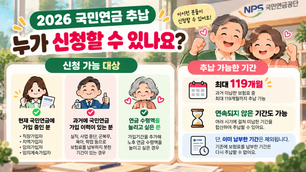2026 국민연금 추납 신청대상 추납 가능기간 최대 119개월 안내