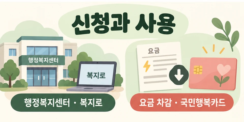 2026 에너지바우처 행정복지센터·복지로 신청과 요금차감·카드 사용