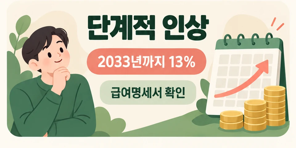 2026 국민연금 보험료 인상 2033년까지 단계적 인상과 급여명세서 확인