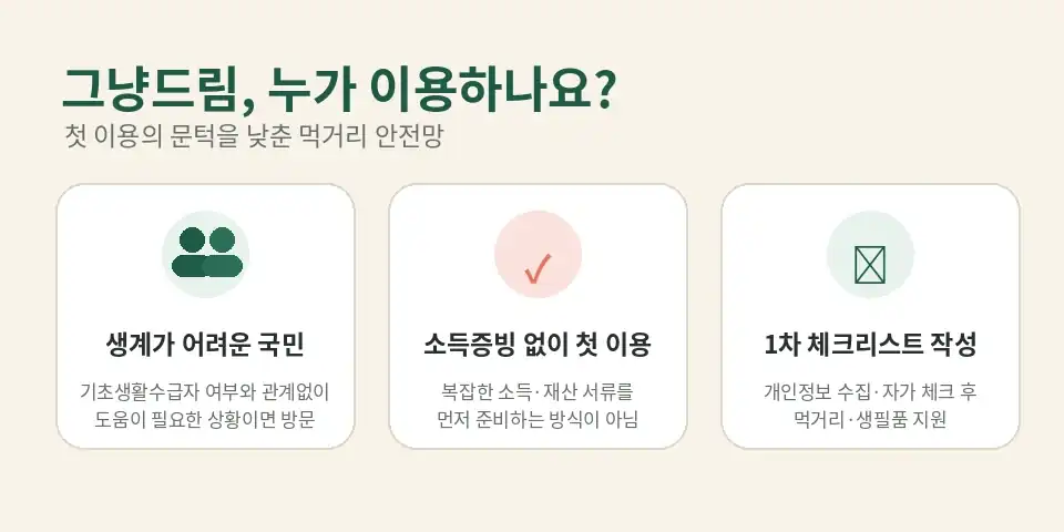 2026 그냥드림 지원대상과 첫 이용 자가 체크리스트 안내