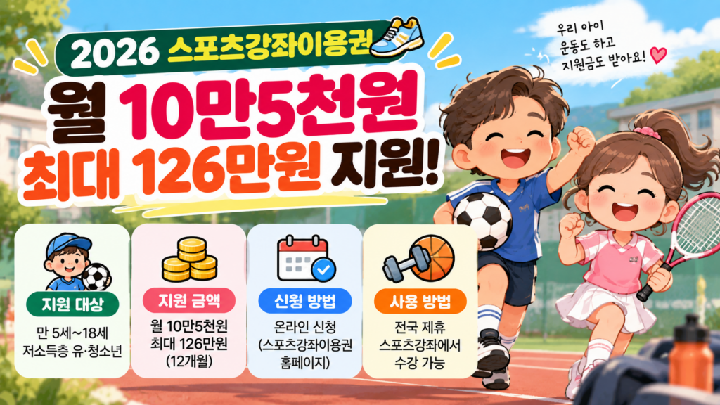2026 스포츠강좌이용권 월 10만5천원 최대 126만원 지원대상 신청방법