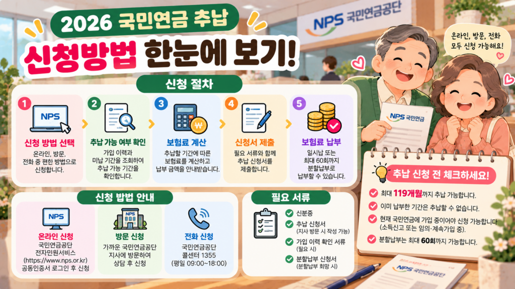 2026 국민연금 추납 신청방법 보험료 계산 최대 60회 분할납부 절차
