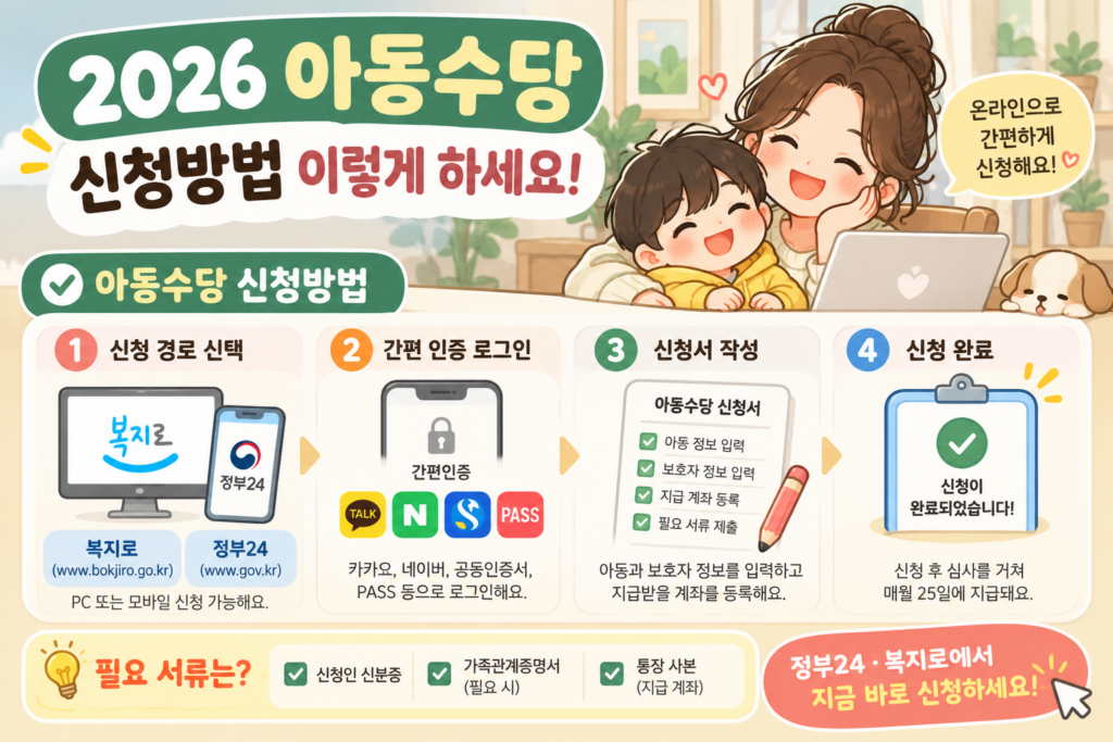 2026 아동수당 신청방법 복지로 온라인 신청 절차 안내