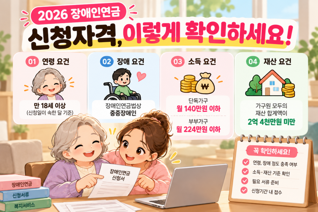 2026 장애인연금 신청자격 나이 장애정도 소득인정액 기준 확인