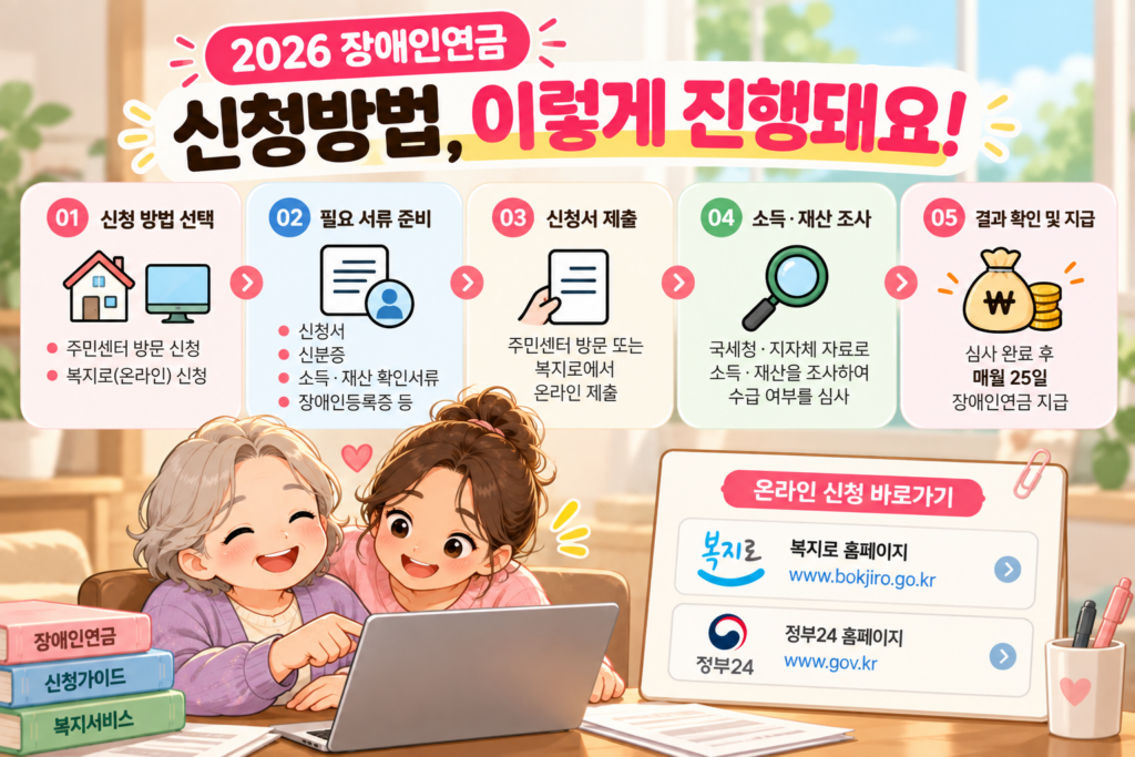 2026 장애인연금 신청방법 주민센터 복지로 신청 절차 안내