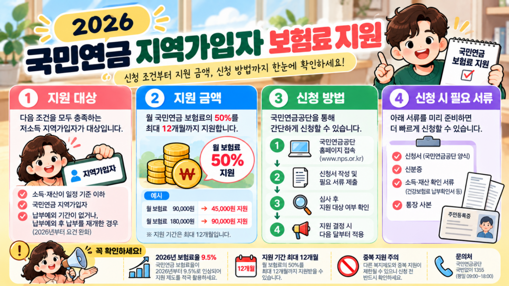 2026 국민연금 지역가입자 보험료 지원 조건 필요서류 신청 절차