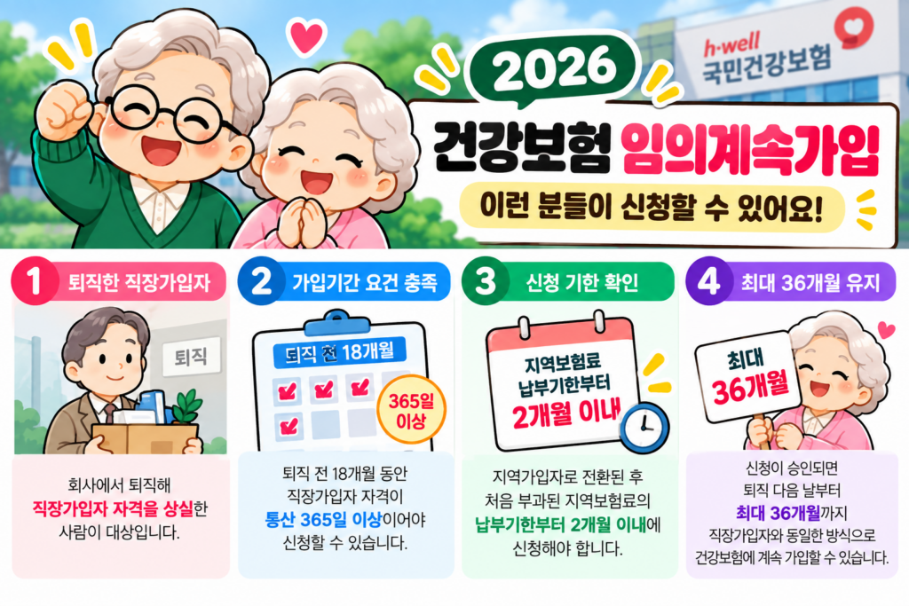 2026 건강보험 임의계속가입 대상 퇴직 전 18개월 통산 365일 신청기한