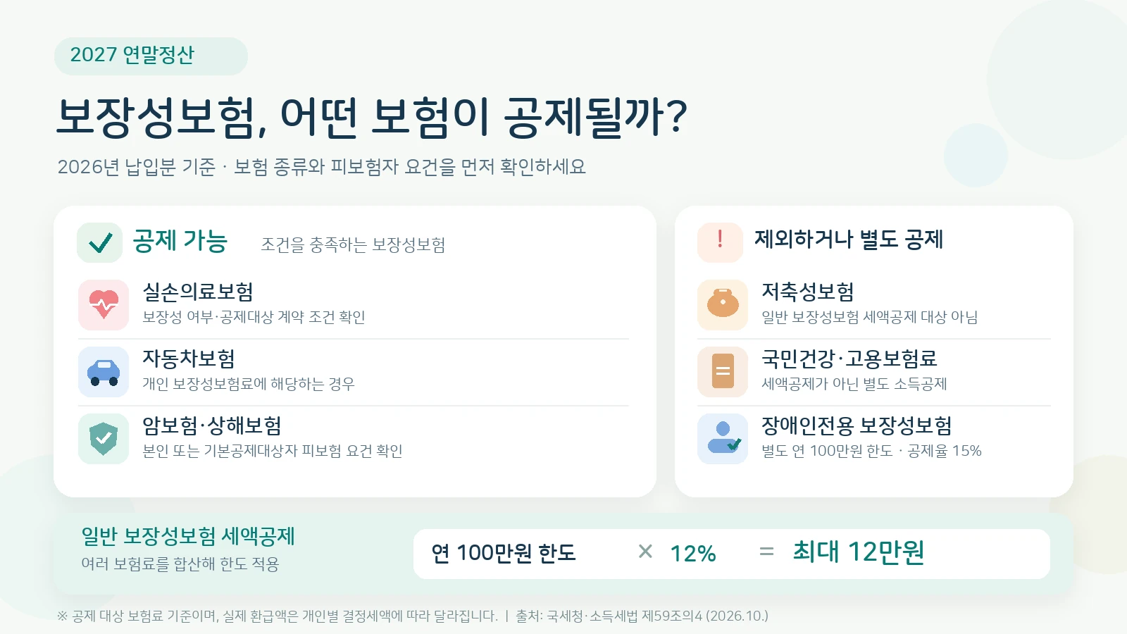 2027 연말정산 보장성보험료 세액공제 대상과 연 100만원 한도, 12퍼센트 공제율 안내