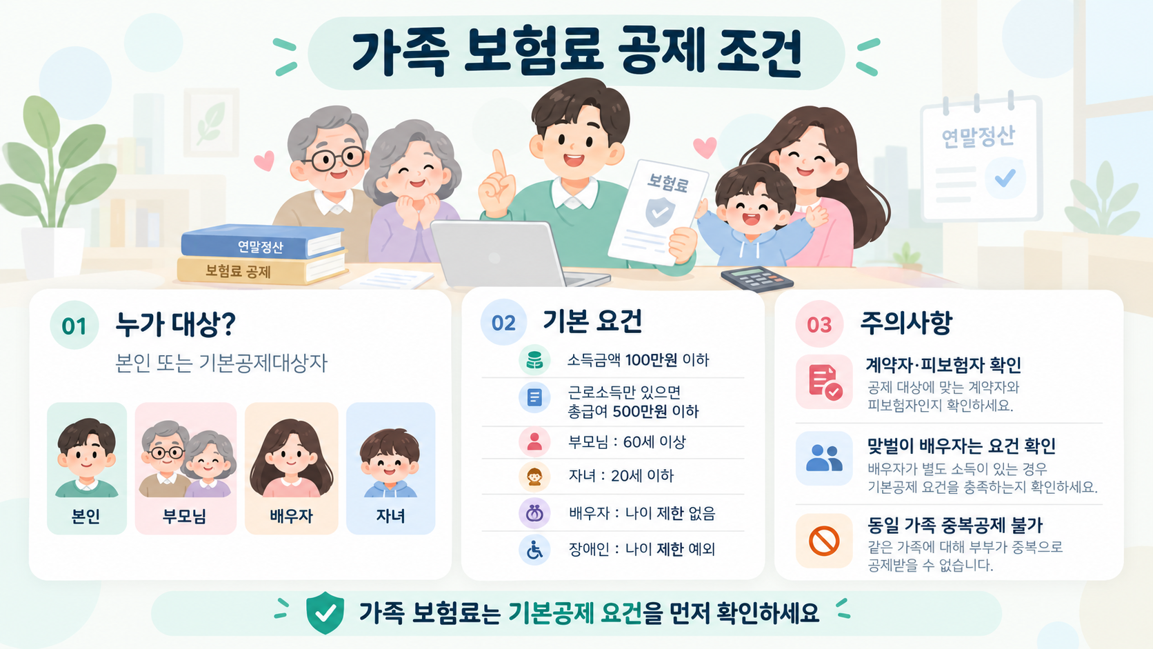 가족 보험료 세액공제 대상인 부모님, 배우자, 자녀와 기본공제 소득 및 나이 요건 설명