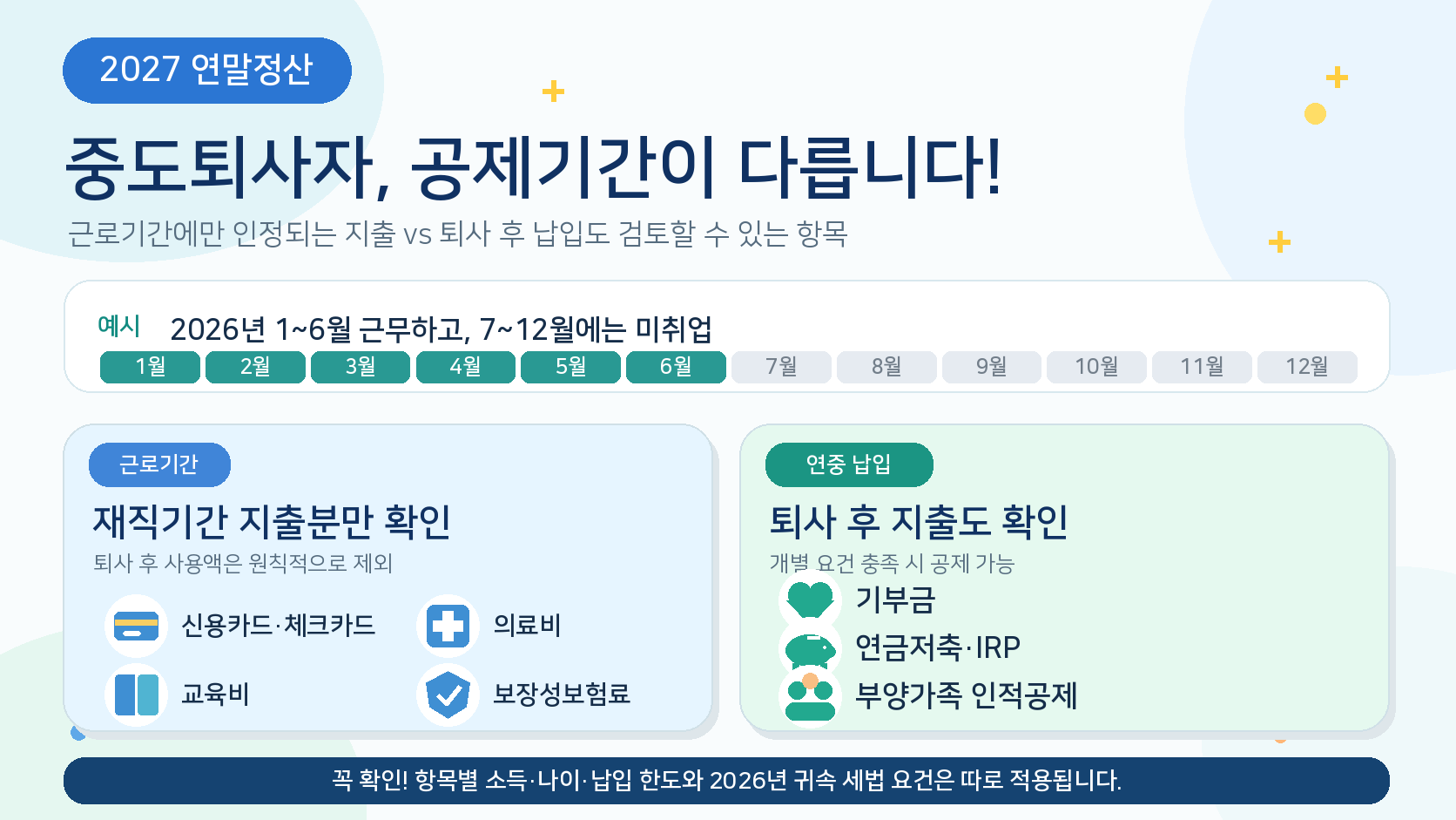 중도퇴사자 연말정산 공제기간 비교. 2026년 1월부터 6월까지 근무한 경우 신용카드와 의료비, 교육비, 보장성보험료는 근로기간 지출분을 확인하고 기부금과 연금저축 IRP 및 인적공제는 연간 요건을 검토