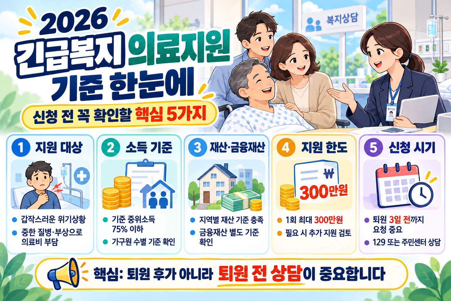 2026 긴급복지 의료지원 신청 전 확인할 5가지 기준. 소득 재산 금융재산과 지원한도, 퇴원 전 지자체 상담이 핵심이며 공식 안내 간 시점 표현이 달라 즉시 확인 필요